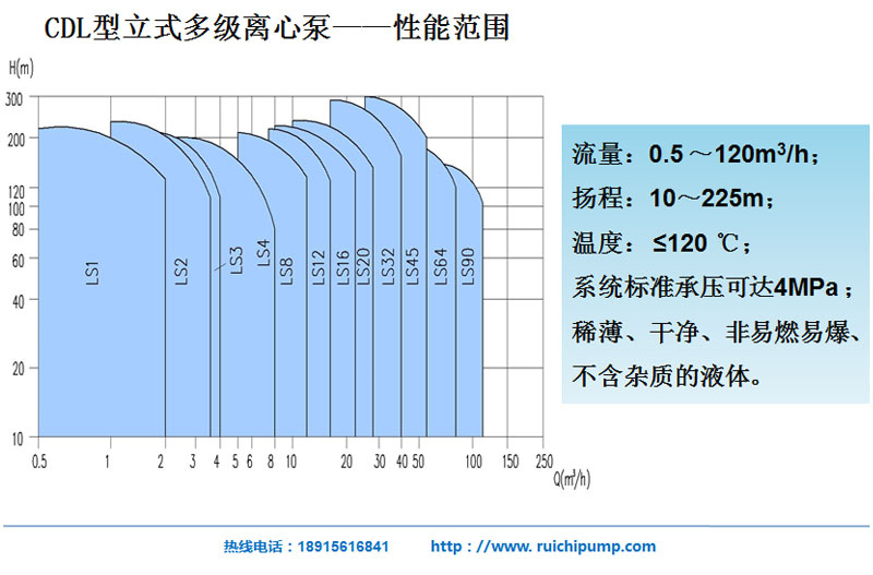 CDL型立式多级离心泵性能