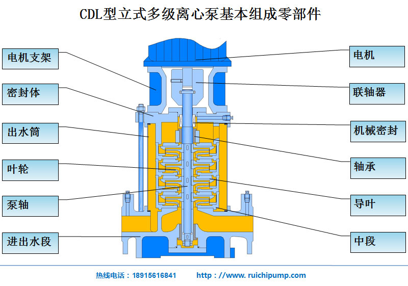 CDL型立式多级离心泵组成