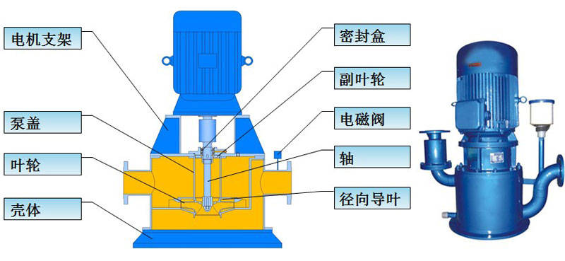 CWF型无密封自控自吸泵结构