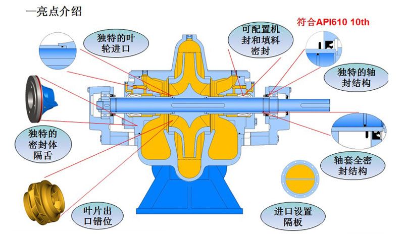 中开泵优点