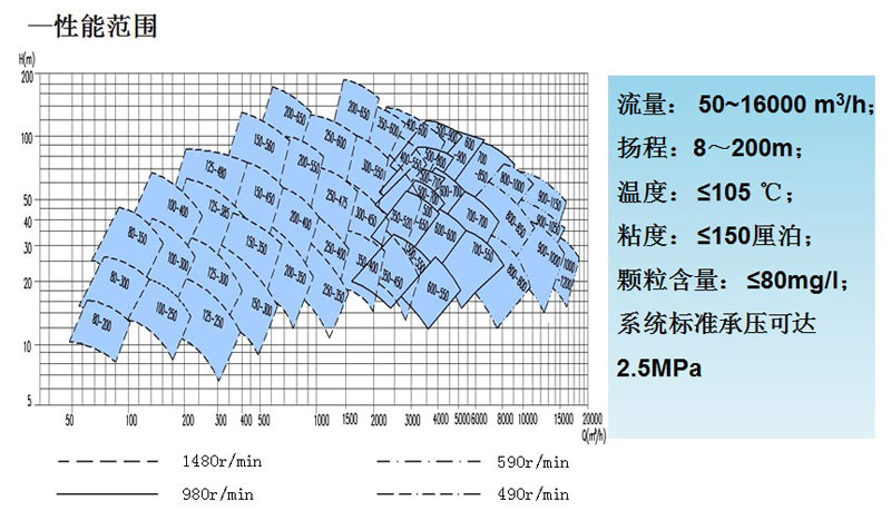 中开泵性能