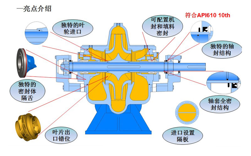 单级双吸离心泵优点