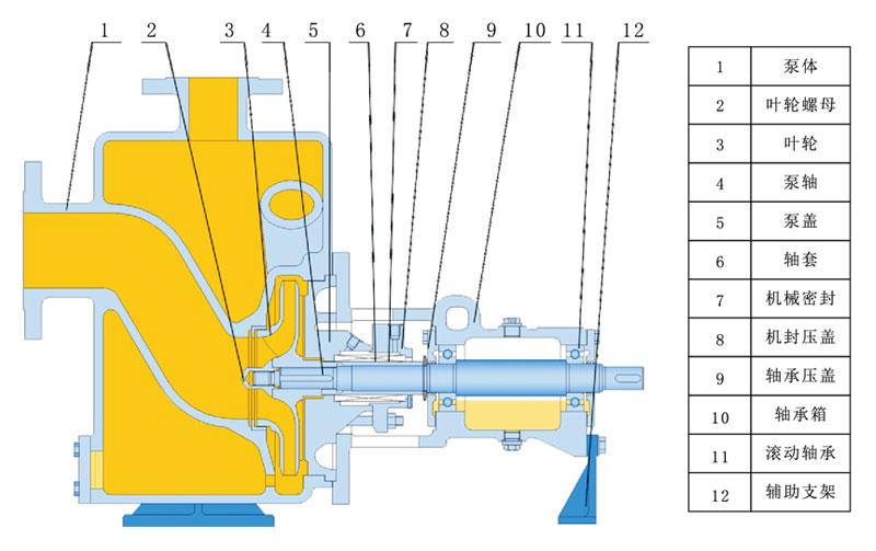 CZX型自吸式离心泵结构