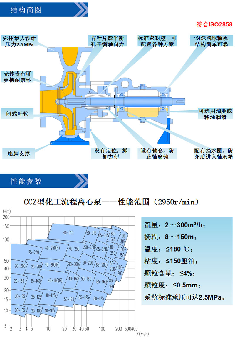 CCZ型化工流程离心乙醇泵结构图