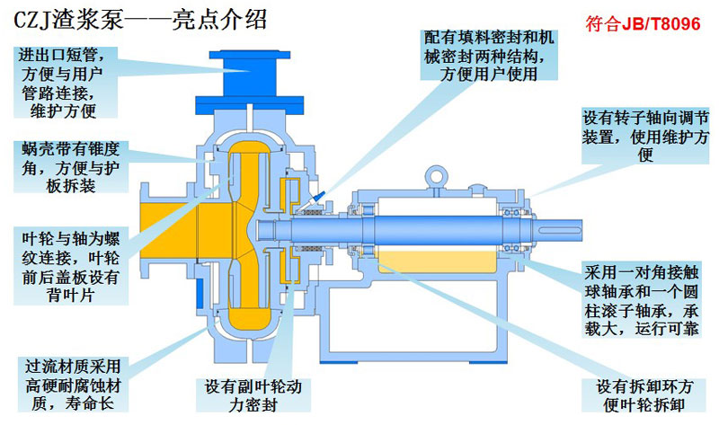 CZJ型渣浆泵亮点