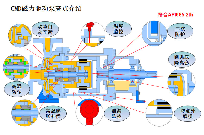 CMD型磁力泵优点