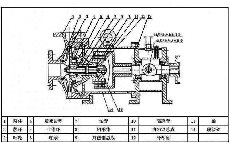 磁力泵结构图