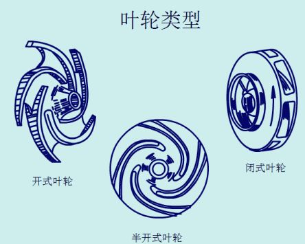 叶轮分类图