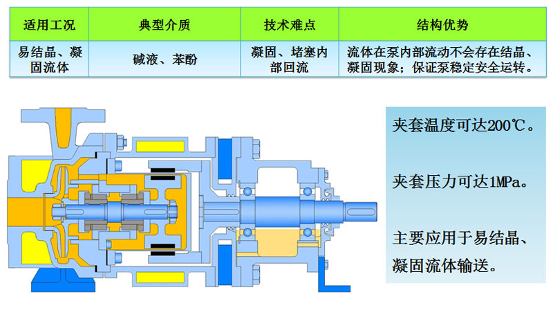 CMD-GB型不锈钢磁力泵优点